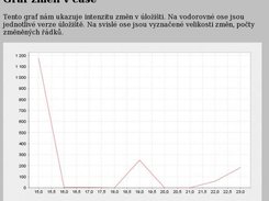 Poty dk pidan v jednotlivch verzch