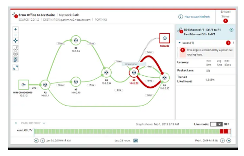 SolarWinds Observability SaaS Screenshot 1
