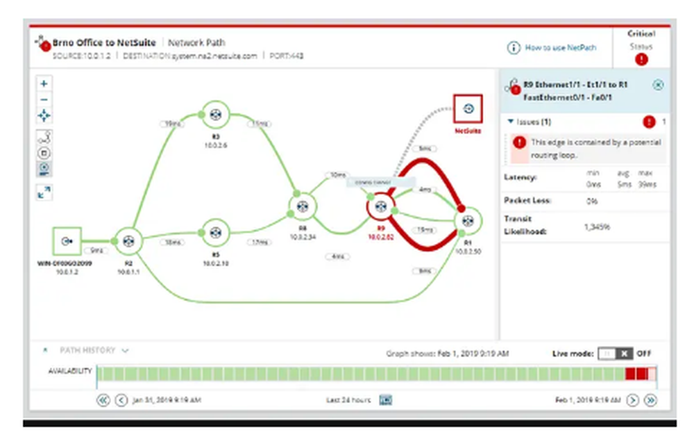 SolarWinds Hybrid Cloud Observability Screenshot 1