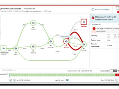 SolarWinds Observability SaaS Screenshot 1