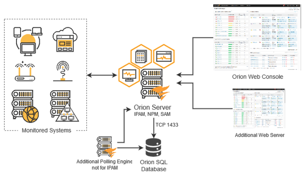 SolarWinds IP Address Tracker Screenshot 1