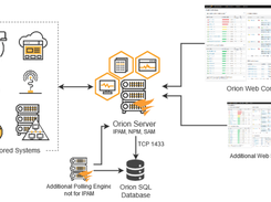 SolarWinds IP Address Tracker Screenshot 1