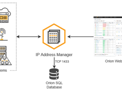 SolarWinds IP Address Tracker Screenshot 1