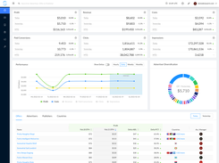 Swaarm Dashboard