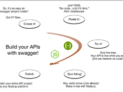 Swagger Node Screenshot 1