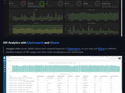 swagger-stats Screenshot 1