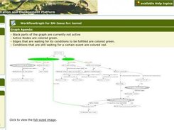 on-the-fly graph generation of running workflows