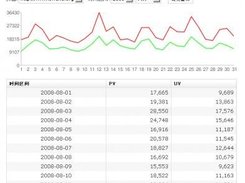 Statistics for month
