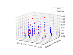 airfoil self noise regression