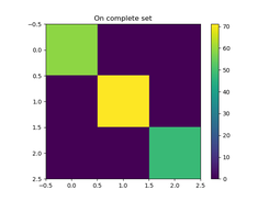 wine classification confusion matrix