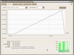 jconsole memory usage for ArrayList (Out-of-memory error)