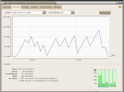 jconsole memory usage for SwapList