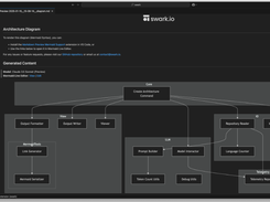 swark.io Screenshot 1
