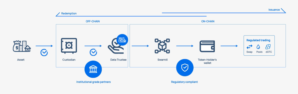 Swarm Screenshot 1