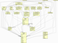 WASTE's Swarm-Semiotic AI ( used under Creative Commons License )