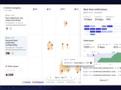 Identify teamwork anti-patterns and unblock the flow