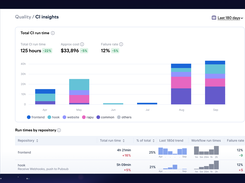 Reduce CI waiting times and costs