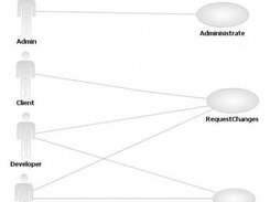 Use Case Model