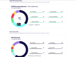 Mailbox Service Provider Statistics