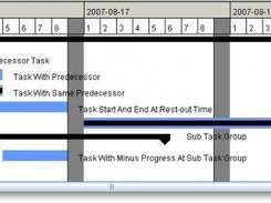 hourly gantt chart