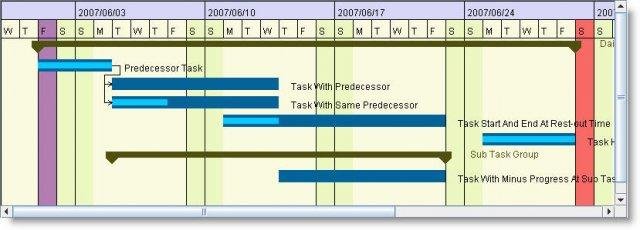 swiftgantt download sourceforge net sourceforge gantt chart