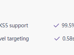 Swiftproxy proxy access