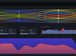 SecOps Dashboard