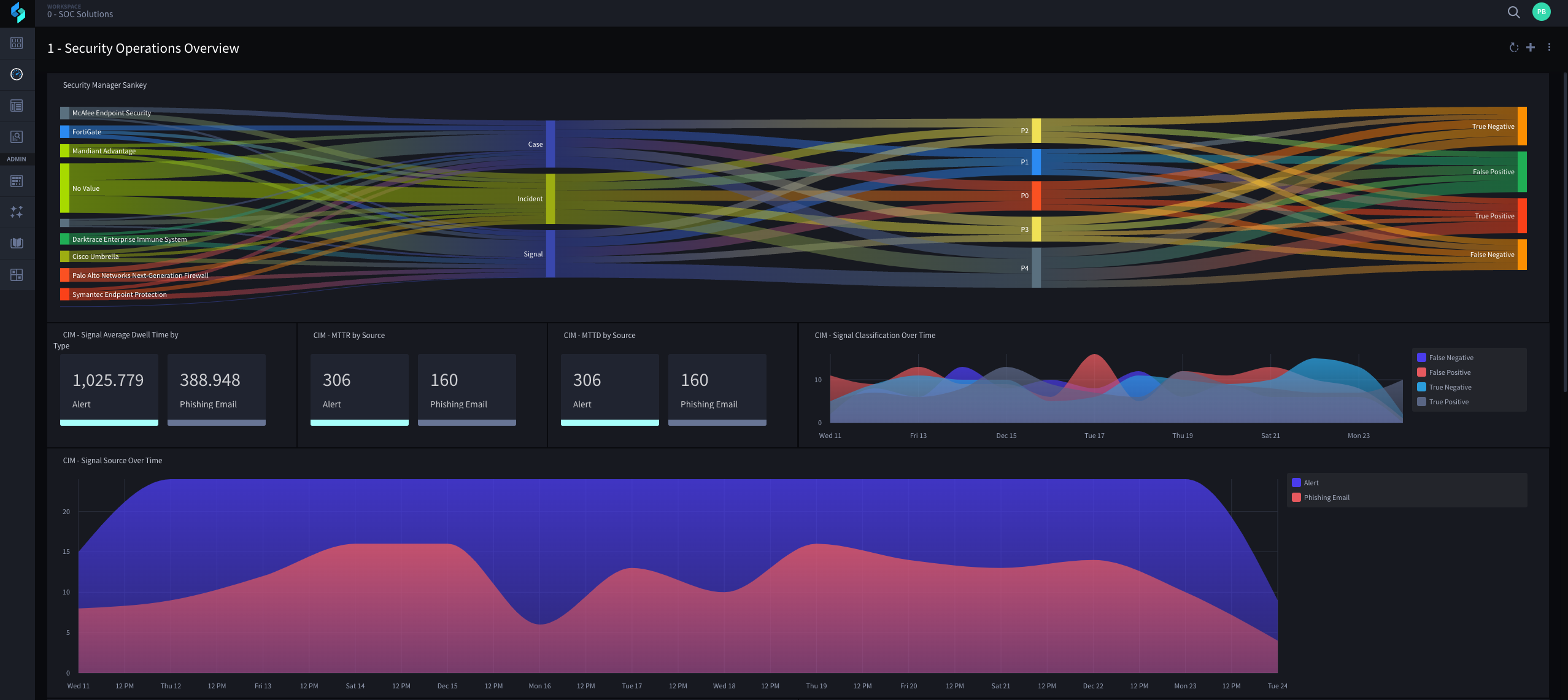 SecOps Dashboard