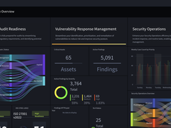 CISO dashboard
