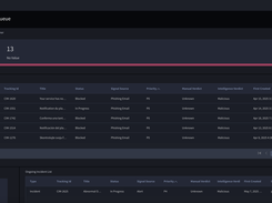 SOC analyst dashboard