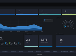 EDR Overview