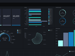 SOC Dashboard