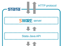 SWire architecture