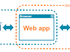 SWire web application