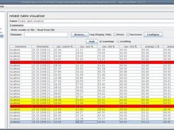 results as simple table view