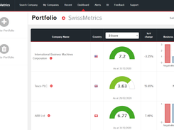 Portfolio overview