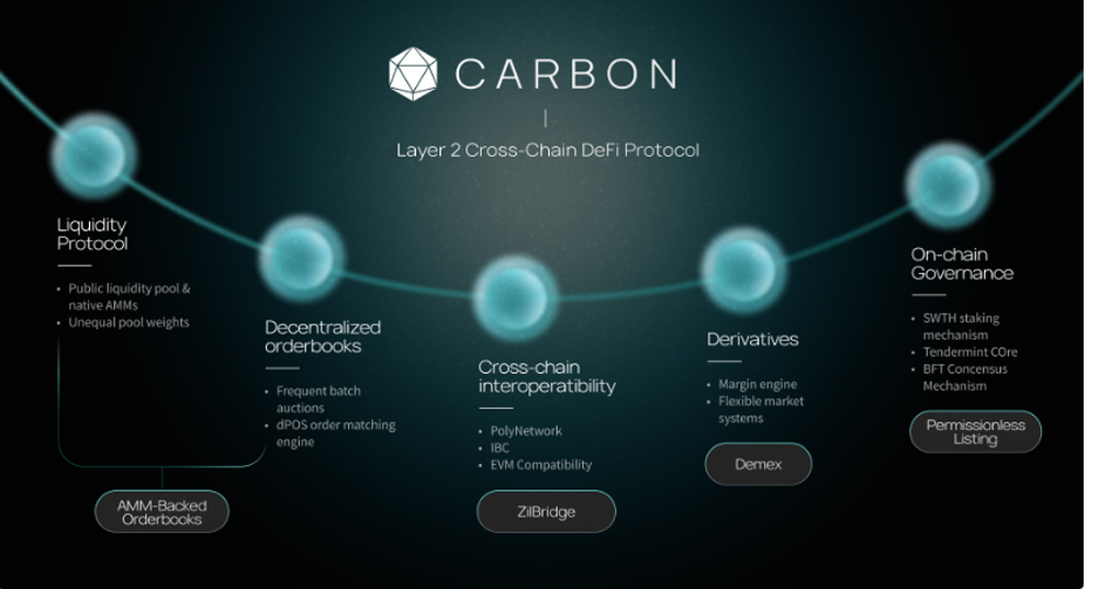 Carbon Protocol Screenshot 1