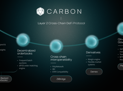 Carbon Protocol Screenshot 1