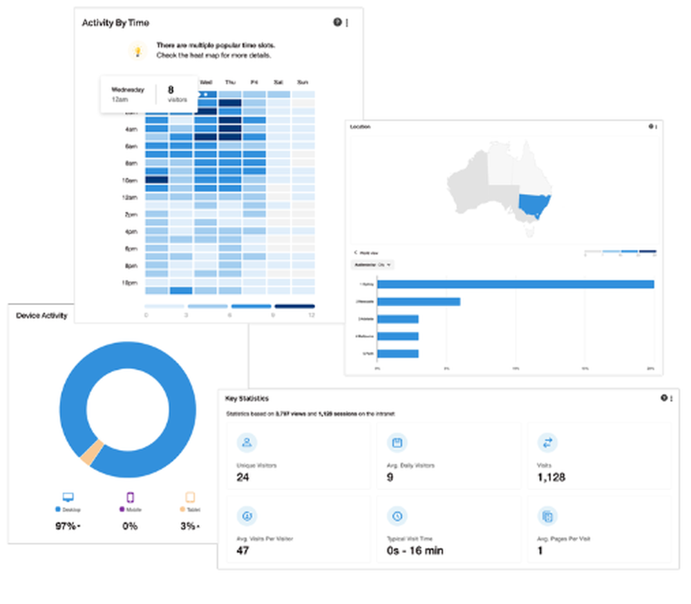 SWOOP Analytics Screenshot 1