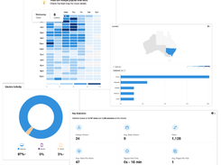 SWOOP Analytics Screenshot 1