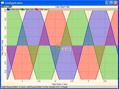 Basic use of the chart control