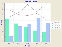 example of using SWTChart to show line/bar chart