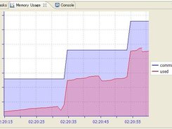 example of using SWTChart to show area chart