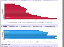 Genome sequence summary