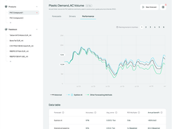 Performance Page