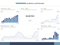 Beautiful visualizations