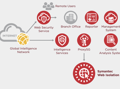 Symantec Content Analysis Screenshot 1