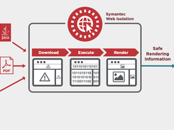 Symantec Content Analysis Screenshot 1