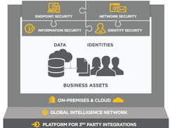 Symantec Integrated Cyber Defense Screenshot 1