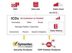 Symantec Integrated Cyber Defense Screenshot 2